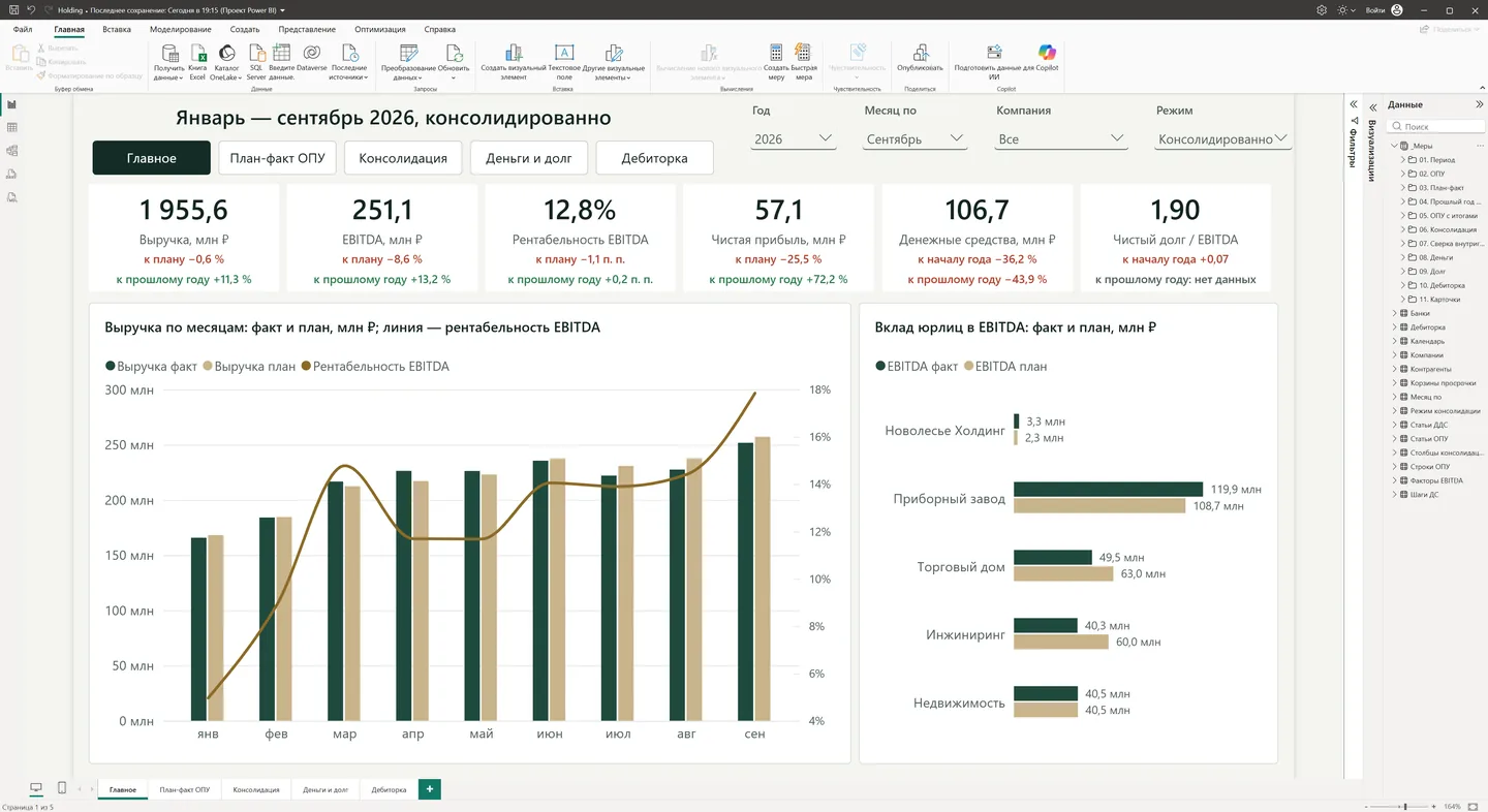 Отчёт открыт в Power BI Desktop: страница «Главное» и панель данных с таблицами модели.